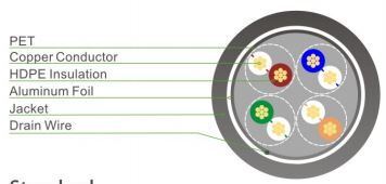 Multimode Duplex LC UPC Fiber Patch Cable, SC/UPC to SC/UPC 1m 3m 5m Patch Cord